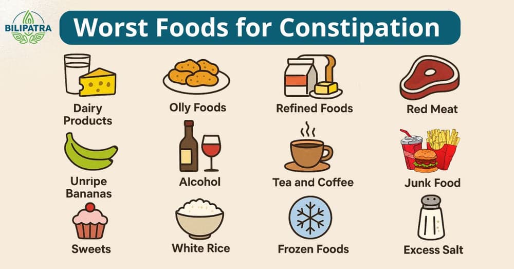 Worst Foods for Constipation: Avoid These for Quick Relief