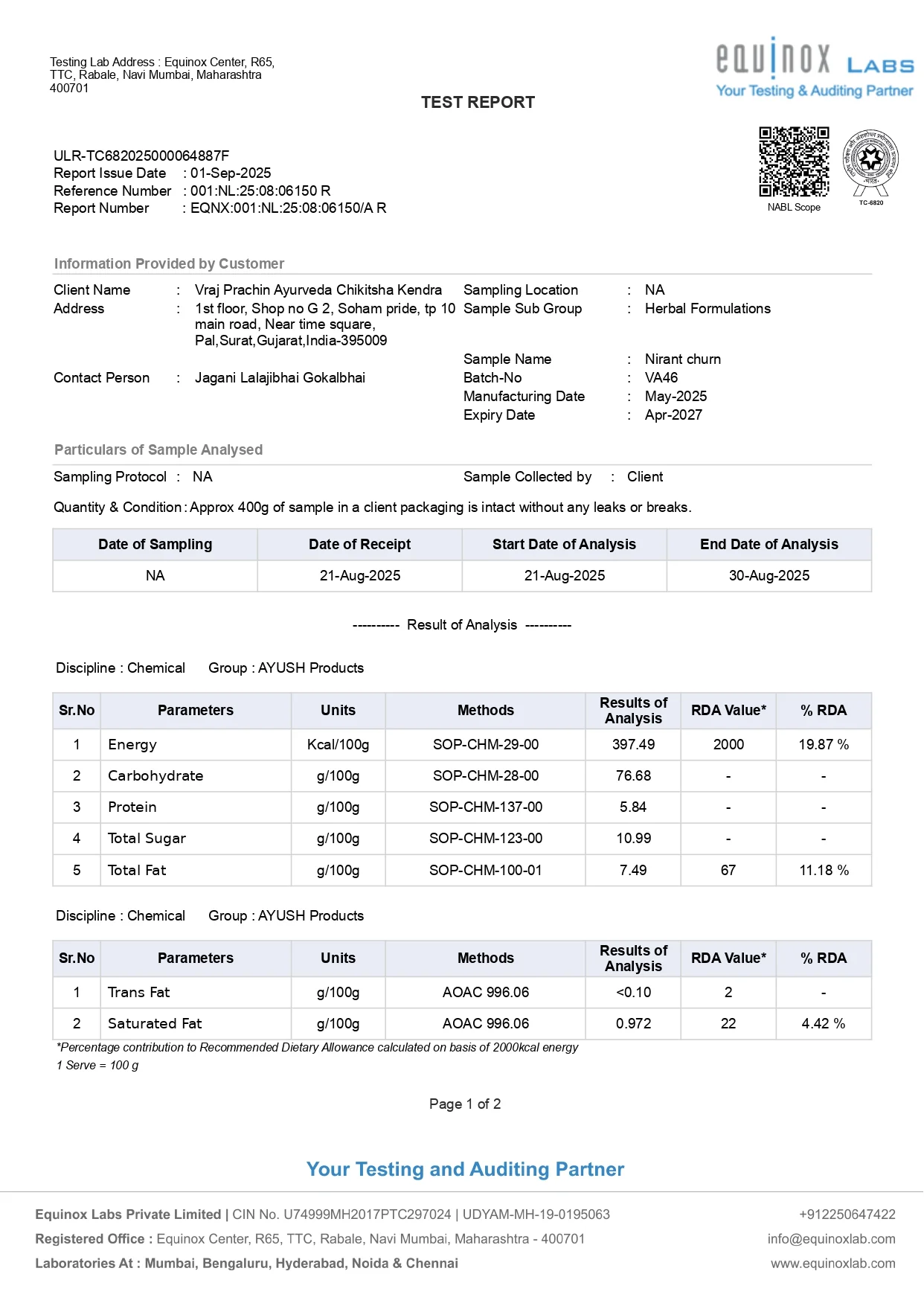 Nirant Churn Test Report - Test Report — Page 1